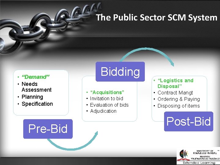 The Public Sector SCM System • “Demand” • Needs Assessment • Planning • Specification