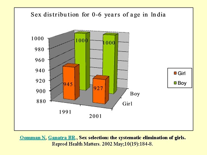 Oomman N, Ganatra BR. , Sex selection: the systematic elimination of girls. Reprod Health