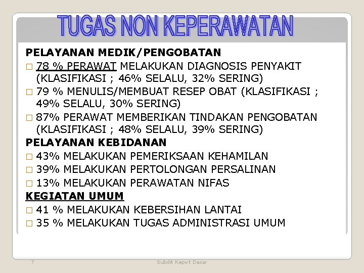 PELAYANAN MEDIK/PENGOBATAN � 78 % PERAWAT MELAKUKAN DIAGNOSIS PENYAKIT (KLASIFIKASI ; 46% SELALU, 32% PELAYANAN MEDIK/PENGOBATAN � 78 % PERAWAT MELAKUKAN DIAGNOSIS PENYAKIT (KLASIFIKASI ; 46% SELALU, 32%