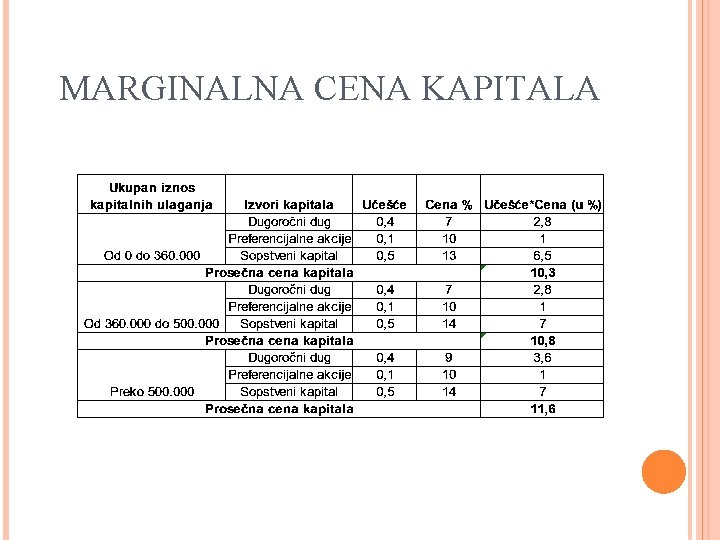 MARGINALNA CENA KAPITALA 