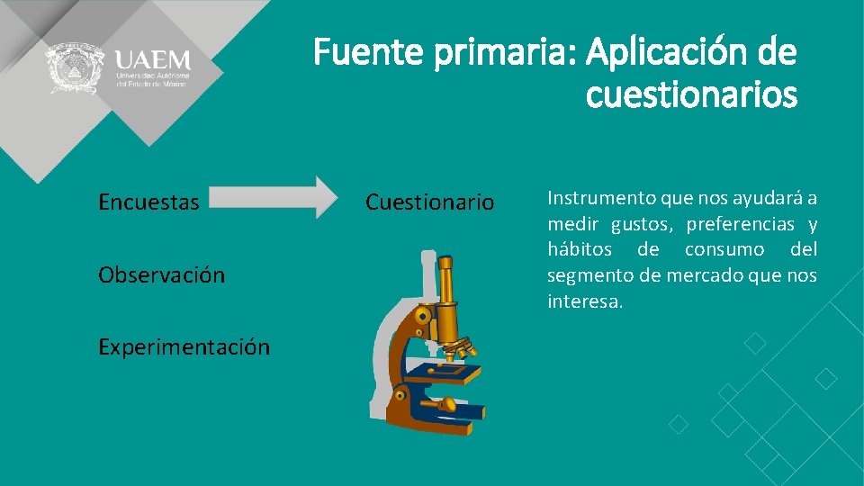 Fuente primaria: Aplicación de cuestionarios Encuestas Cuestionario Observación Experimentación Instrumento que nos ayudará a