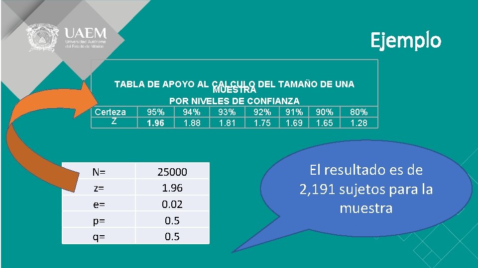 Ejemplo TABLA DE APOYO AL CALCULO DEL TAMAÑO DE UNA MUESTRA POR NIVELES DE