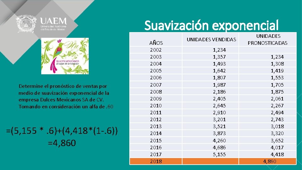 Suavización exponencial Determine el pronóstico de ventas por medio de suavización exponencial de la