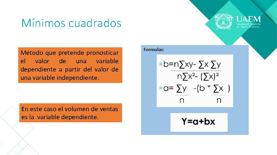 Mínimos cuadrados Método que pretende pronosticar el valor de una variable dependiente a partir