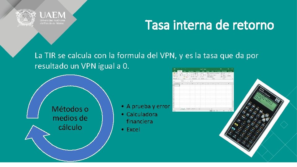 Tasa interna de retorno La TIR se calcula con la formula del VPN, y