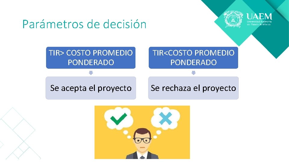 Parámetros de decisión TIR> COSTO PROMEDIO PONDERADO TIR<COSTO PROMEDIO PONDERADO Se acepta el proyecto