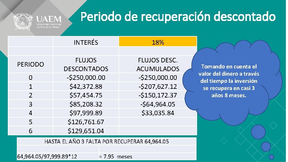 Periodo de recuperación descontado PERIODO 0 1 2 3 4 5 6 INTERÉS FLUJOS