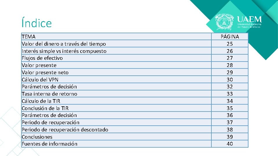 Índice TEMA Valor del dinero a través del tiempo Interés simple vs interés compuesto