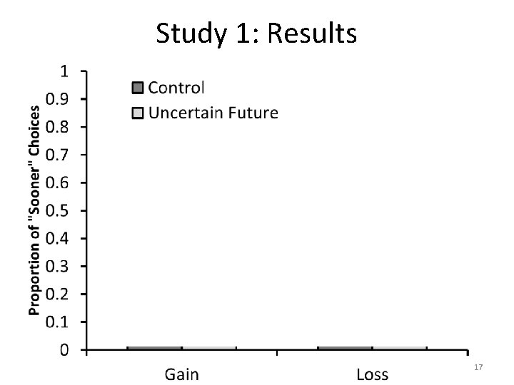 Study 1: Results 17 Study 1: Results 17