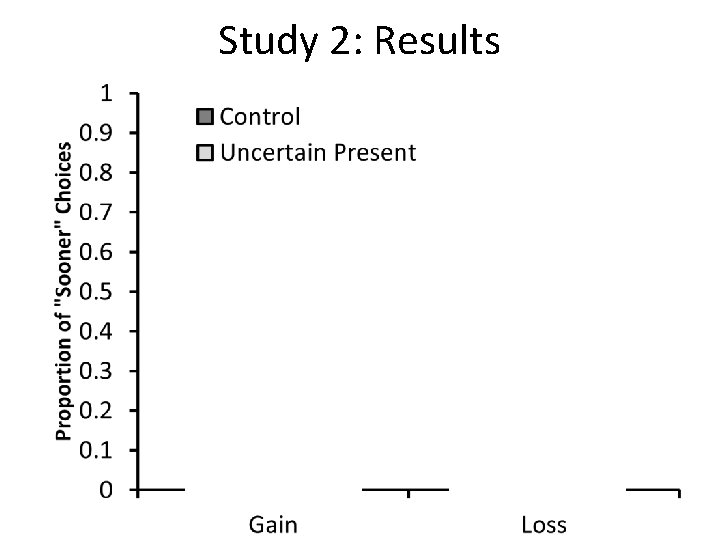 Study 2: Results 24 Study 2: Results 24