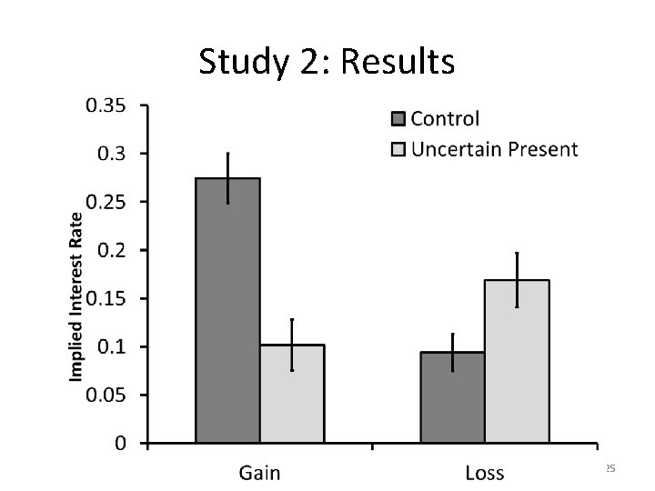 Study 2: Results 25 Study 2: Results 25