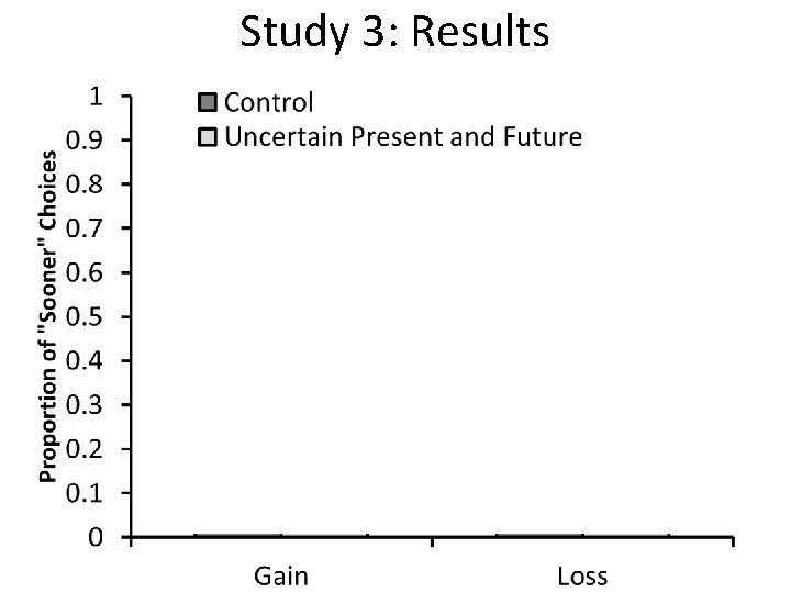 Study 3: Results 28 Study 3: Results 28