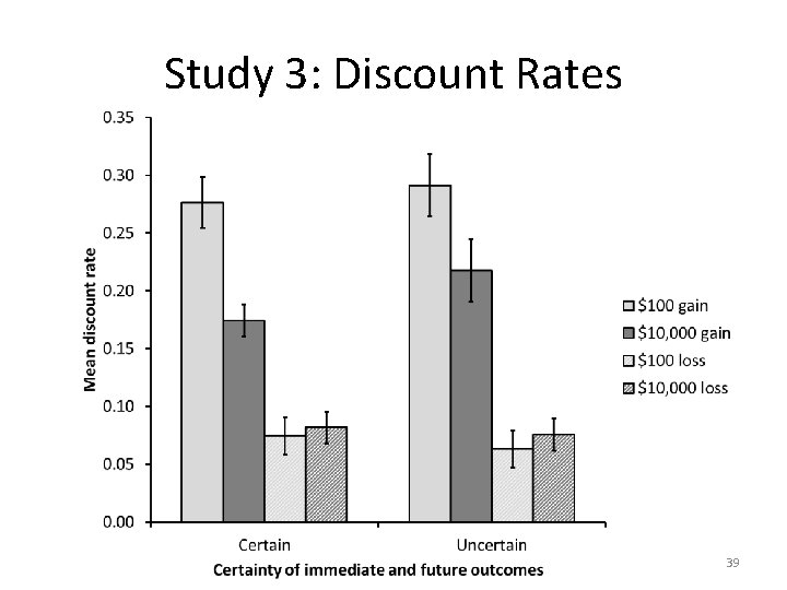 Study 3: Discount Rates 39 Study 3: Discount Rates 39