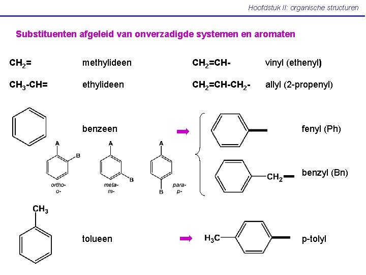 Hoofdstuk II: organische structuren Substituenten afgeleid van onverzadigde systemen en aromaten CH 2= methylideen