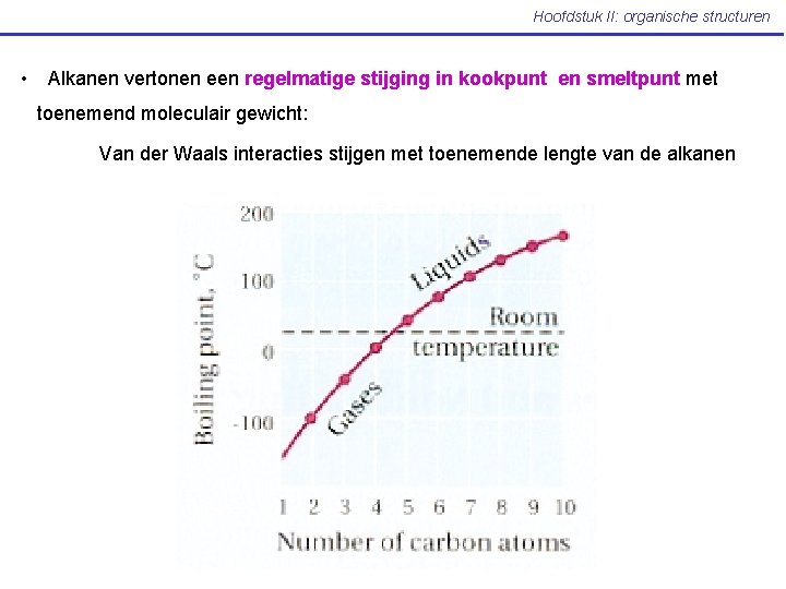 Hoofdstuk II: organische structuren • Alkanen vertonen een regelmatige stijging in kookpunt en smeltpunt