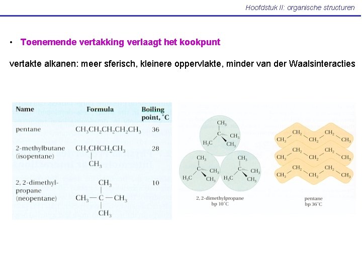 Hoofdstuk II: organische structuren • Toenemende vertakking verlaagt het kookpunt vertakte alkanen: meer sferisch,