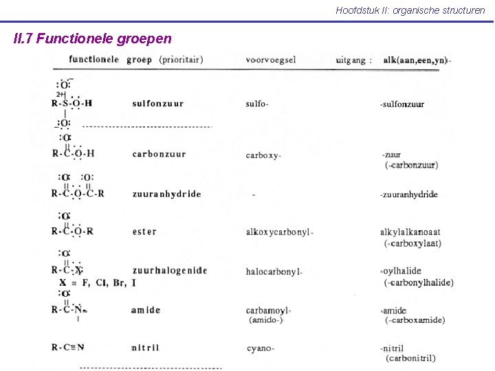 Hoofdstuk II: organische structuren II. 7 Functionele groepen 