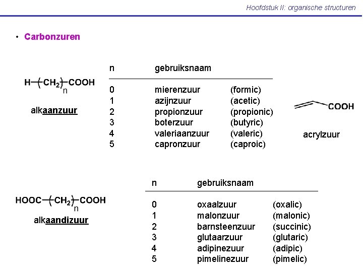 Hoofdstuk II: organische structuren • Carbonzuren alkaanzuur alkaandizuur n gebruiksnaam 0 1 2 3