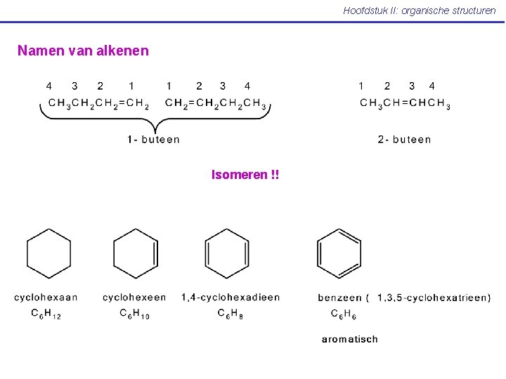 Hoofdstuk II: organische structuren Namen van alkenen Isomeren !! 