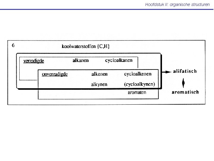 Hoofdstuk II: organische structuren 