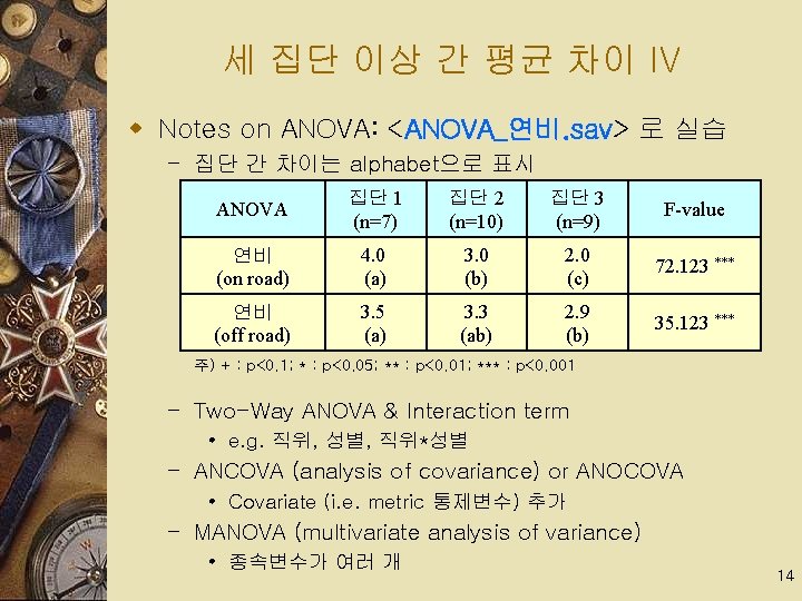 세 집단 이상 간 평균 차이 IV w Notes on ANOVA: <ANOVA_연비. sav> 로