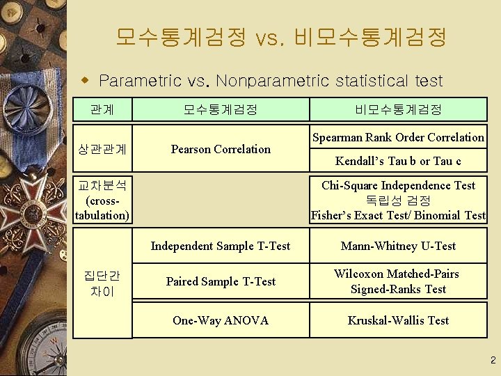 모수통계검정 vs. 비모수통계검정 w Parametric vs. Nonparametric statistical test 관계 상관관계 모수통계검정 Pearson Correlation