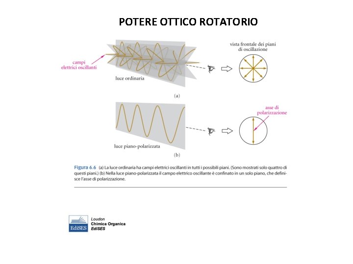 POTERE OTTICO ROTATORIO 