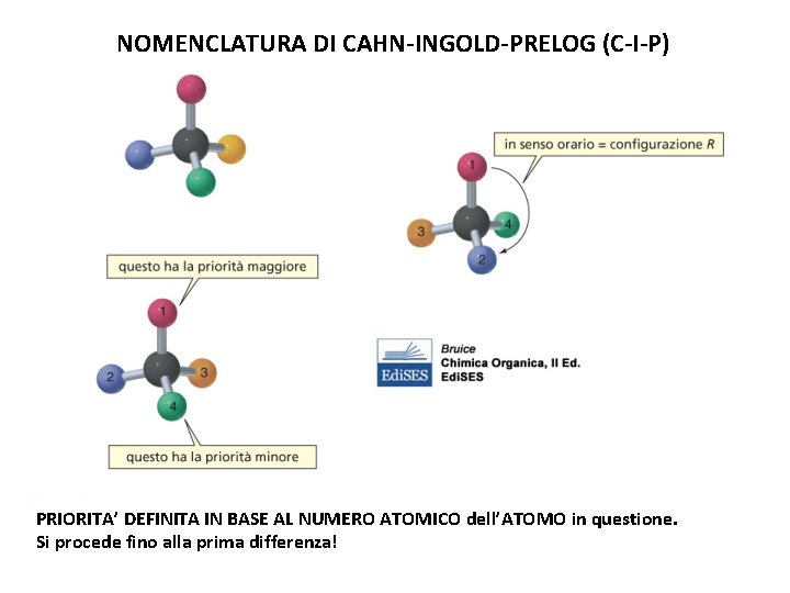 NOMENCLATURA DI CAHN-INGOLD-PRELOG (C-I-P) PRIORITA’ DEFINITA IN BASE AL NUMERO ATOMICO dell’ATOMO in questione.