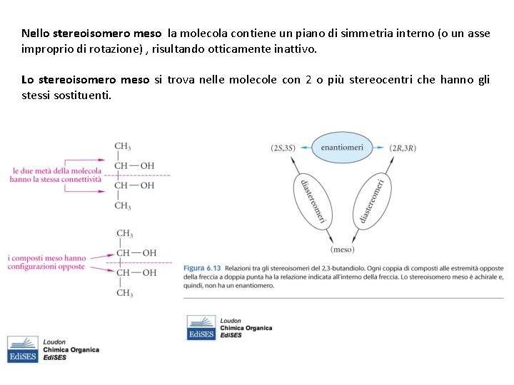 Nello stereoisomero meso la molecola contiene un piano di simmetria interno (o un asse