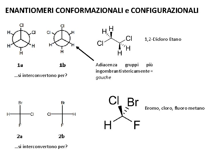 ENANTIOMERI CONFORMAZIONALI e CONFIGURAZIONALI 1, 2 -Dicloro Etano …si interconvertono per? Adiacenza gruppi più