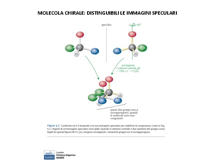 MOLECOLA CHIRALE: DISTINGUIBILI LE IMMAGINI SPECULARI 