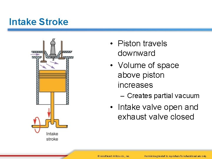 Intake Stroke • Piston travels downward • Volume of space above piston increases –