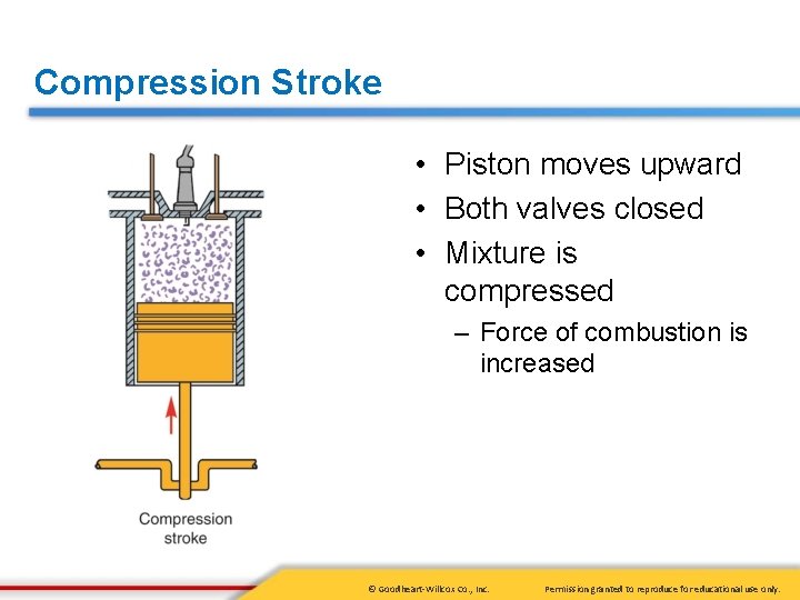 Compression Stroke • Piston moves upward • Both valves closed • Mixture is compressed