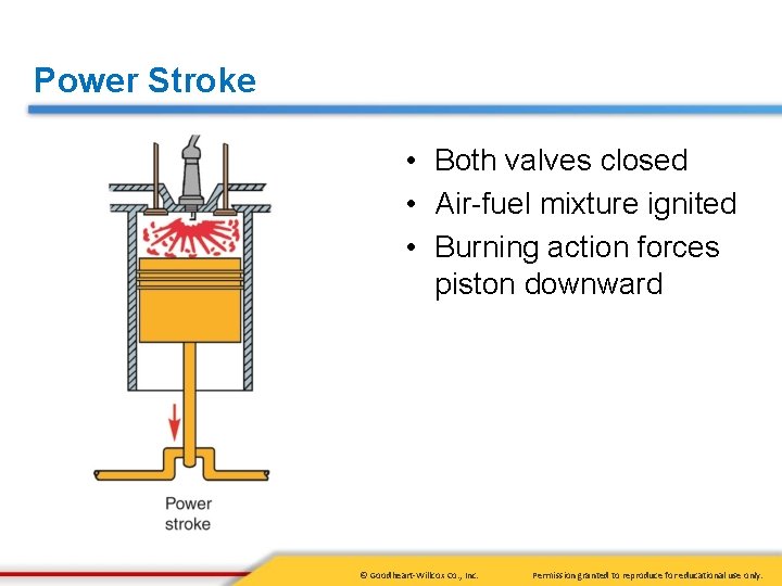 Power Stroke • Both valves closed • Air-fuel mixture ignited • Burning action forces