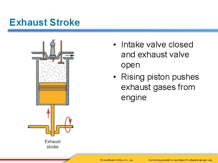 Exhaust Stroke • Intake valve closed and exhaust valve open • Rising piston pushes