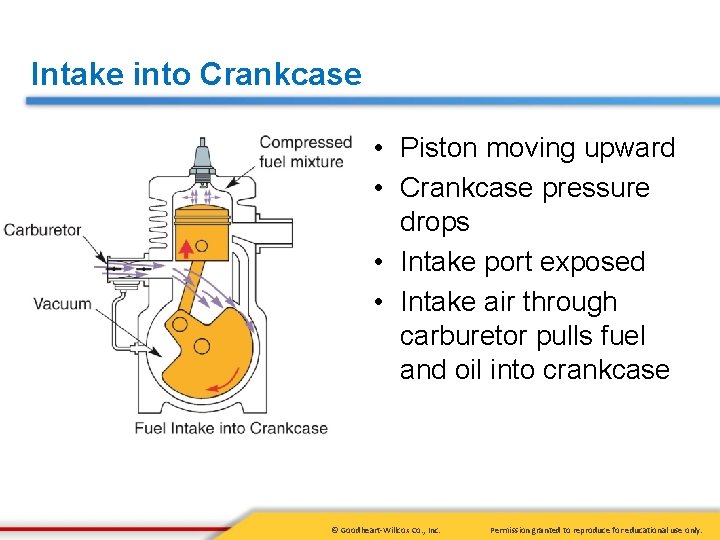 Intake into Crankcase • Piston moving upward • Crankcase pressure drops • Intake port