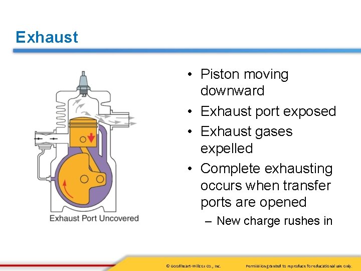 Exhaust • Piston moving downward • Exhaust port exposed • Exhaust gases expelled •