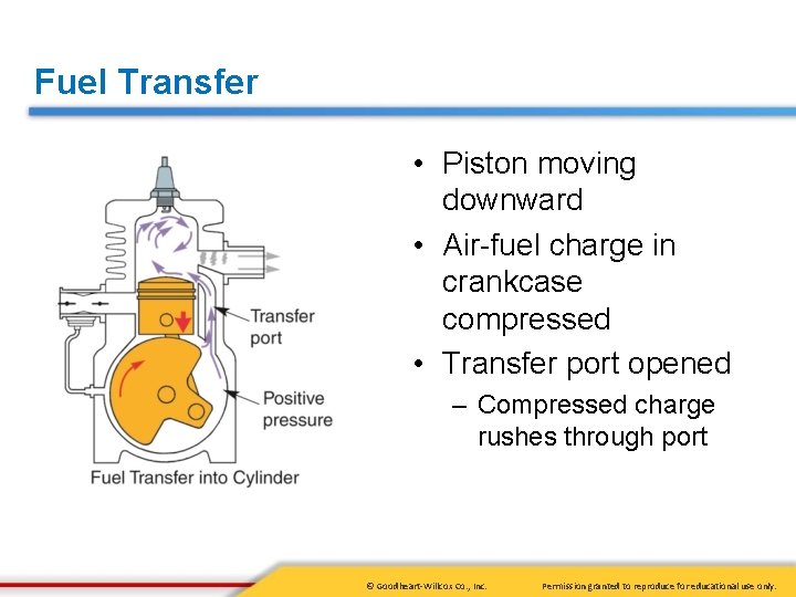 Fuel Transfer • Piston moving downward • Air-fuel charge in crankcase compressed • Transfer