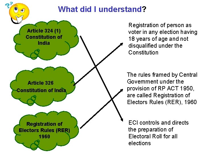 What did I understand? Article 324 (1) Constitution of India Article 326 Constitution of