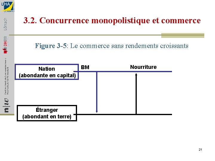 3. 2. Concurrence monopolistique et commerce Figure 3 -5: Le commerce sans rendements croissants