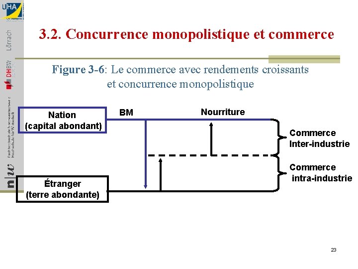 3. 2. Concurrence monopolistique et commerce Figure 3 -6: Le commerce avec rendements croissants