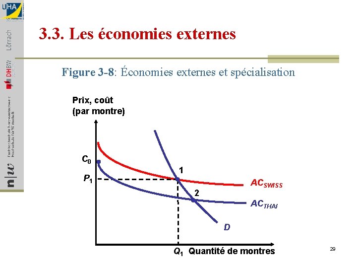 3. 3. Les économies externes Figure 3 -8: Économies externes et spécialisation Prix, coût