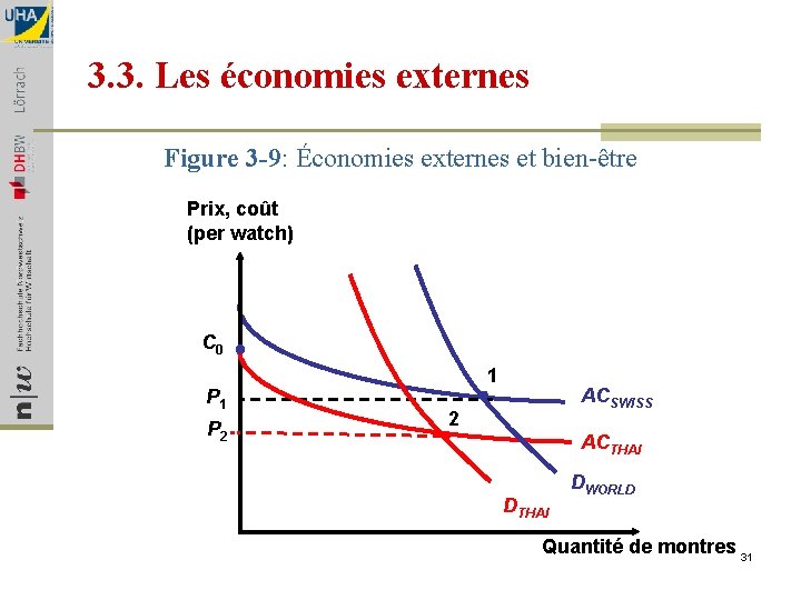 3. 3. Les économies externes Figure 3 -9: Économies externes et bien-être Prix, coût