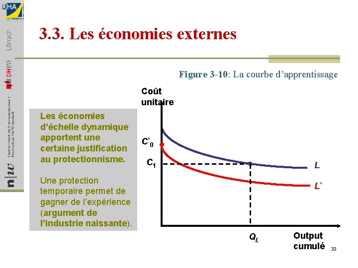 3. 3. Les économies externes Figure 3 -10: La courbe d’apprentissage Coût unitaire Les