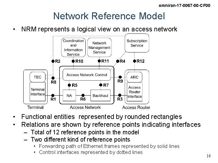 omniran-17 -0067 -00 -CF 00 Network Reference Model • NRM represents a logical view