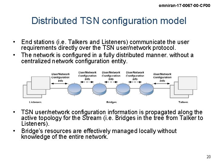 omniran-17 -0067 -00 -CF 00 Distributed TSN configuration model • End stations (i. e.