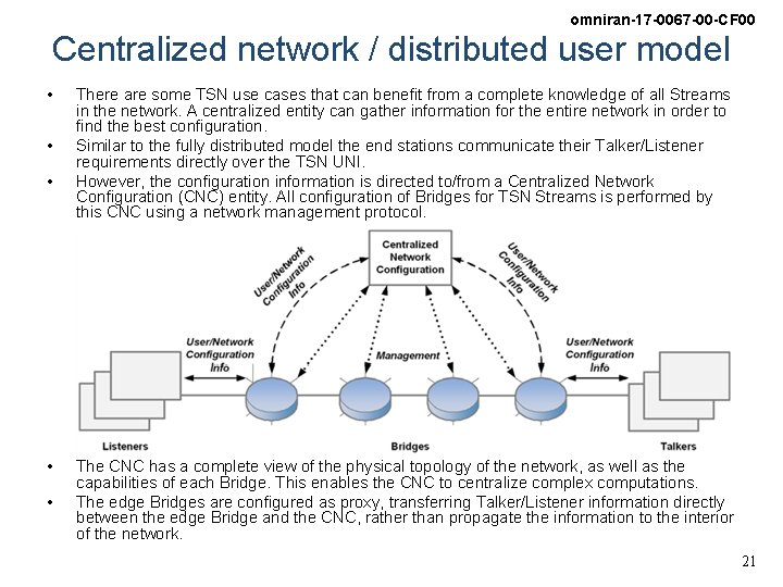 omniran-17 -0067 -00 -CF 00 Centralized network / distributed user model • • •