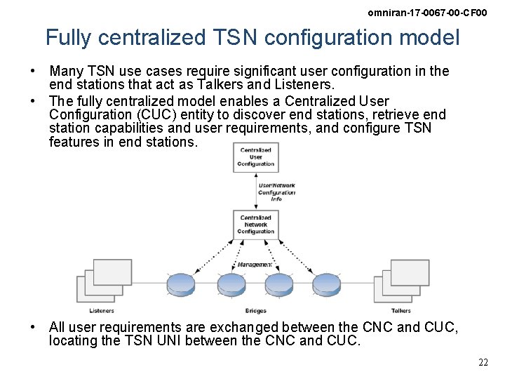 omniran-17 -0067 -00 -CF 00 Fully centralized TSN configuration model • Many TSN use