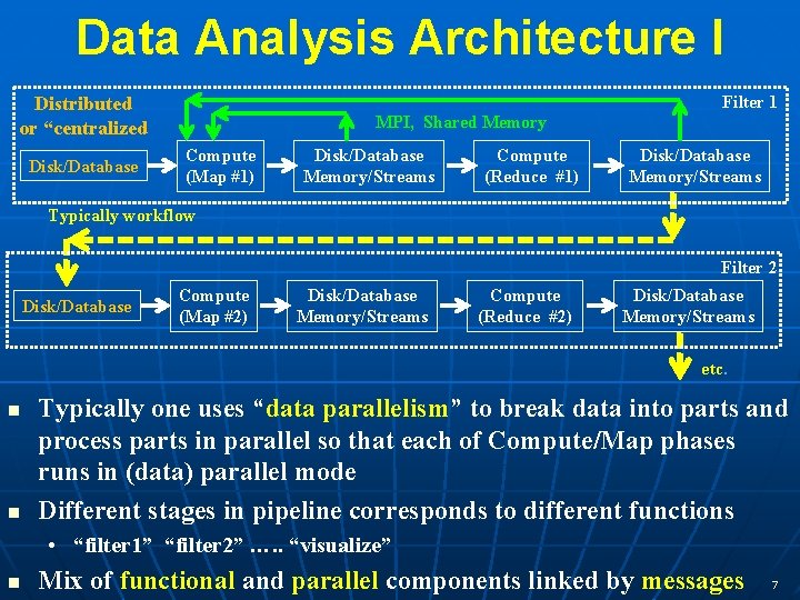 Distributed and Parallel Programming Environments and their performance