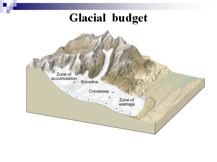 Glacial budget Glacial budget